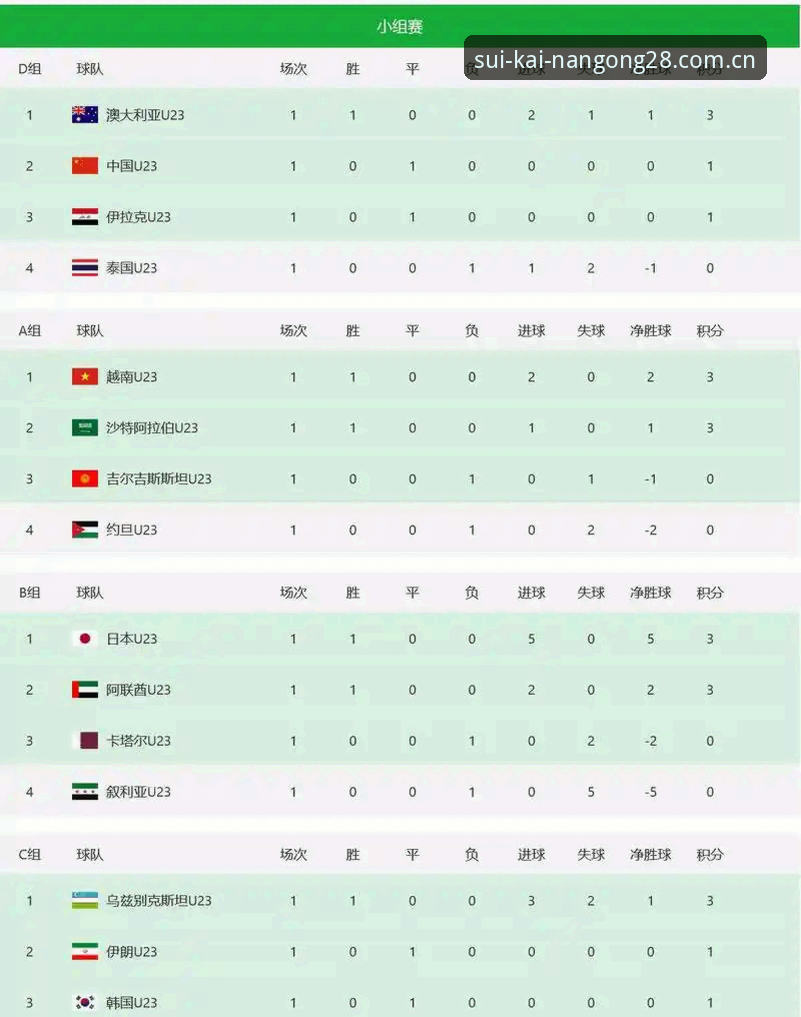 九个参赛名额与六连败：亚洲足球的2026美加墨答卷，高开低走还是必然学费？